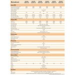 Sofar Solar 3680W Ongrid İnverter 3680TLM - Görsel 3